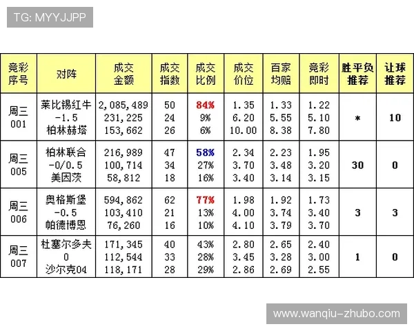 德甲大比分波胆规律避坑指南彩票数字高频玩法